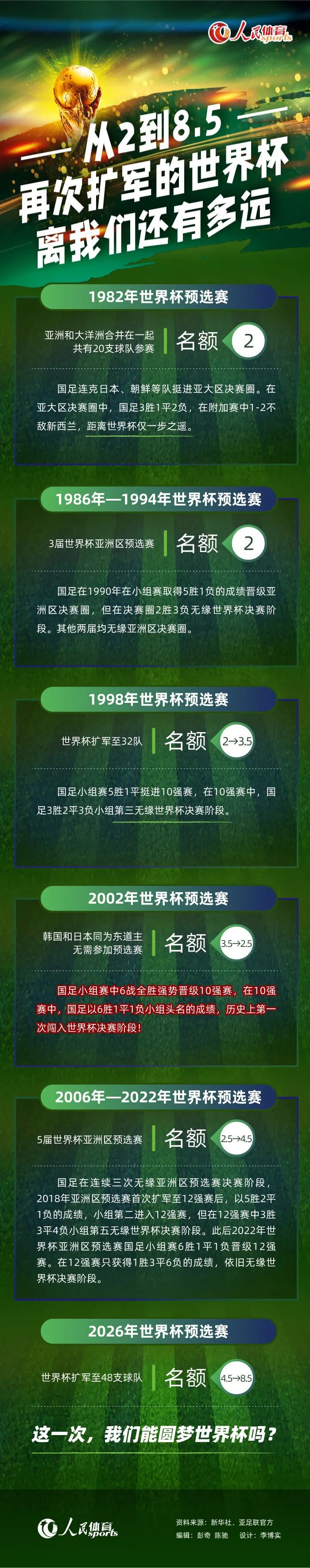 斯基拉表示：“萨尔与热刺续约至2029年含一年延长条款已经到了最后阶段，他将得到重要的涨薪，热刺已经与他的经纪人特里姆博利达成原则性协议。